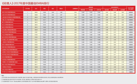 35周年院慶系列報道 | 四大認證更添新力，對外EMBA項目榮膺前八再續輝煌