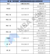 盛事||第六屆全國管理案例精英賽（2018）八大分賽區完美落幕，18所院校晉級全國總決賽