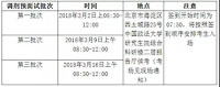 2019年中國政法大學MBA調劑預面試通知