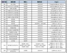 權威發(fā)布 | 華東理工大學2020年碩士研究生招生簡章