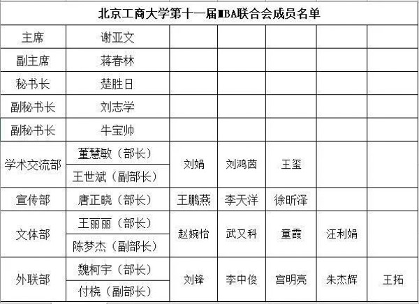 MBA聯(lián)合會 | 北京工商大學(xué)第十一屆MBA聯(lián)合會第一次會議召開