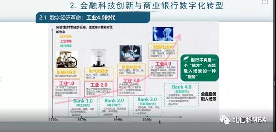 韓蓓博士為北信科MBA中心做“科技創新與商業銀行數字化轉型”的講座