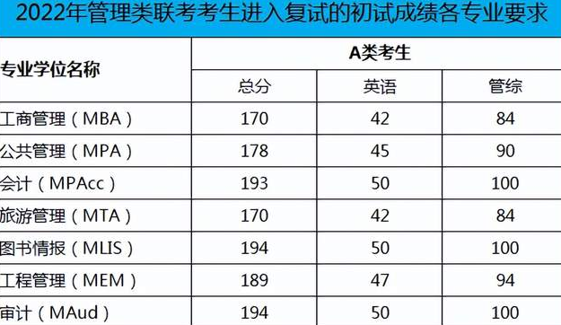 浙江工業大學2022年關于接受非全日制MBA、MEM調劑生的通知