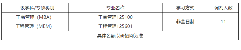 北京物資學院2022年碩士研究生調劑公告（第六批）MBA、MEM