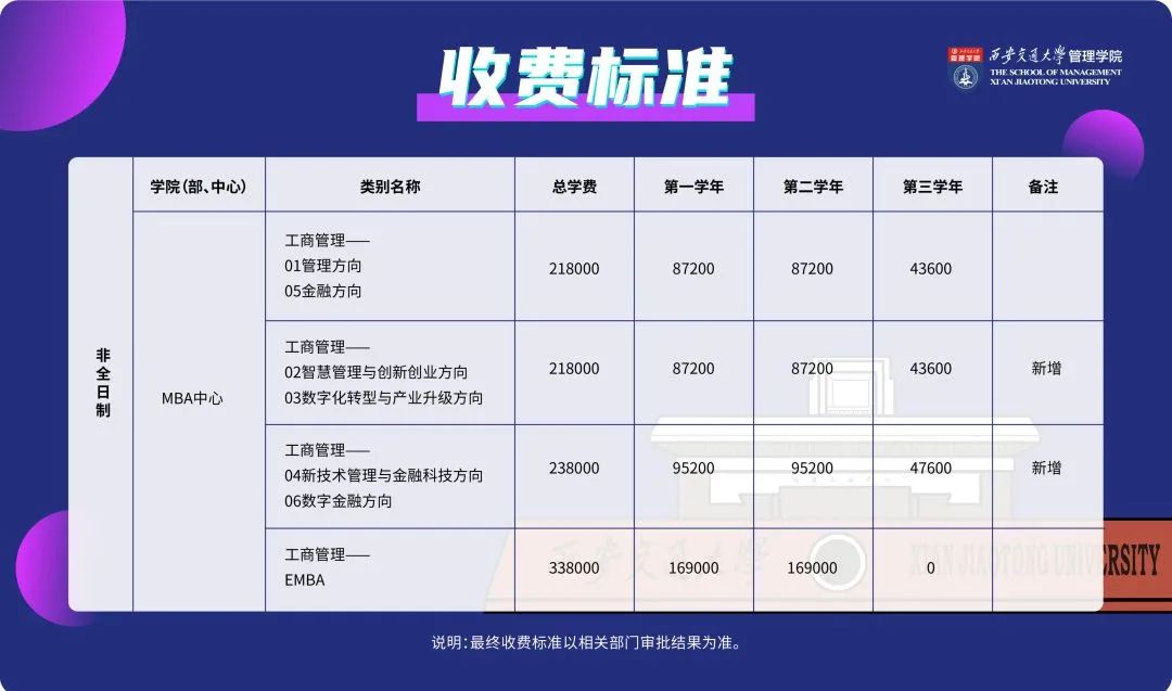 【招生】西安交通大學2023年MBA招生簡章