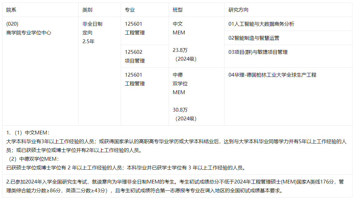 2024調劑服務系統將于明日開通，華理MEM非全日制有調劑名額！