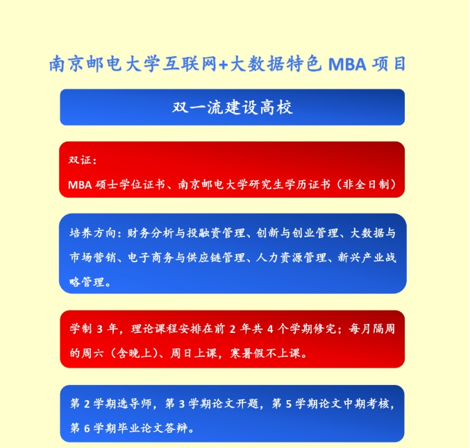 4月10日11:00-4月11日10:00 | 南京郵電大學2024年MBA接收調劑公告