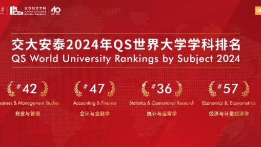 2024QS世界大學學科排名發布，安泰3個學科位列全球前50！