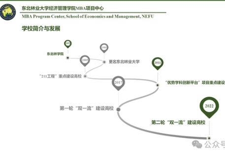 東北林業(yè)大學(xué)工商管理碩士（MBA）項(xiàng)目介紹