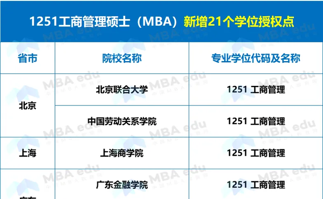 正式獲批！青島理工大學新增MBA工商管理碩士專業學位授權點！