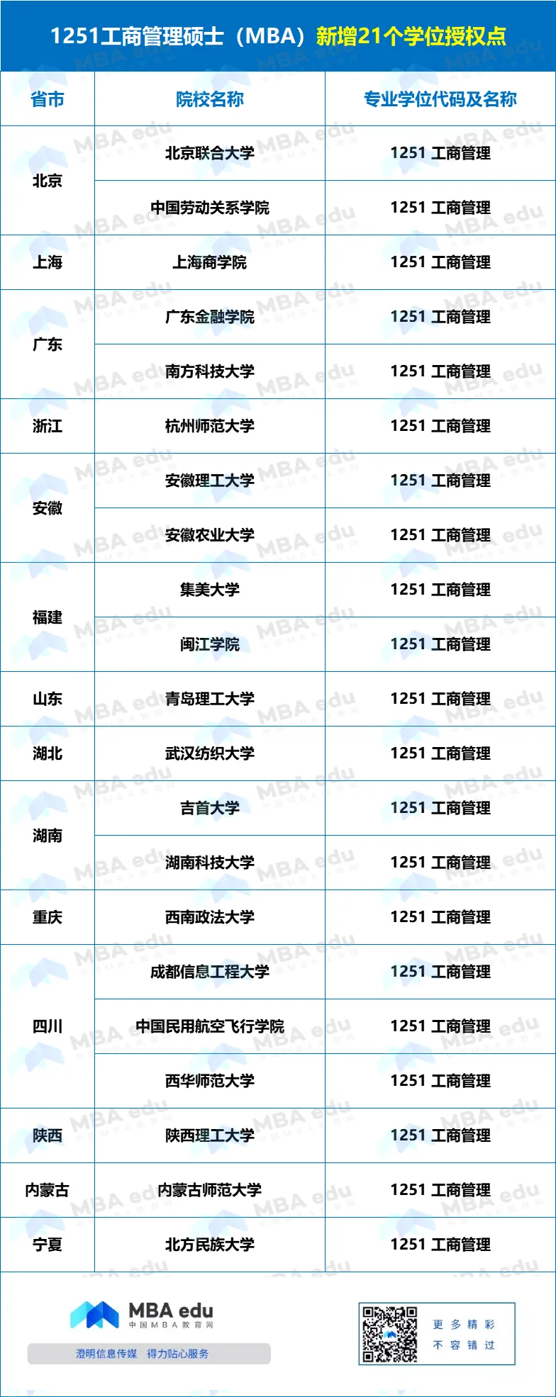 正式獲批！安徽理工大學(xué)新增MBA工商管理碩士專業(yè)學(xué)位授權(quán)點(diǎn)！