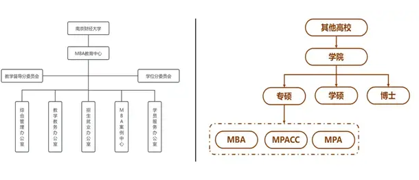 2025年南京財經大學工商管理（MBA）招生簡章南財MBA